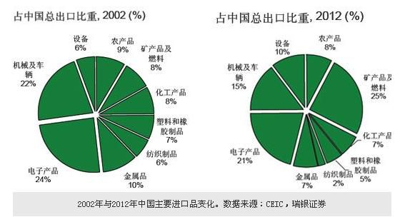 美国放任光伏贸易摩擦升级中方强烈不满